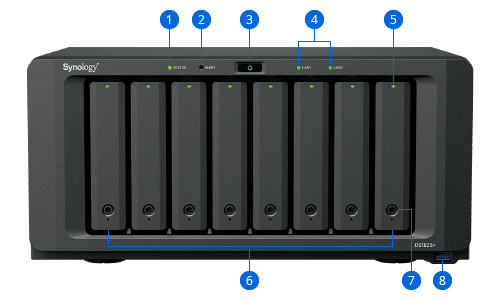 Front view of the product DS1825plus