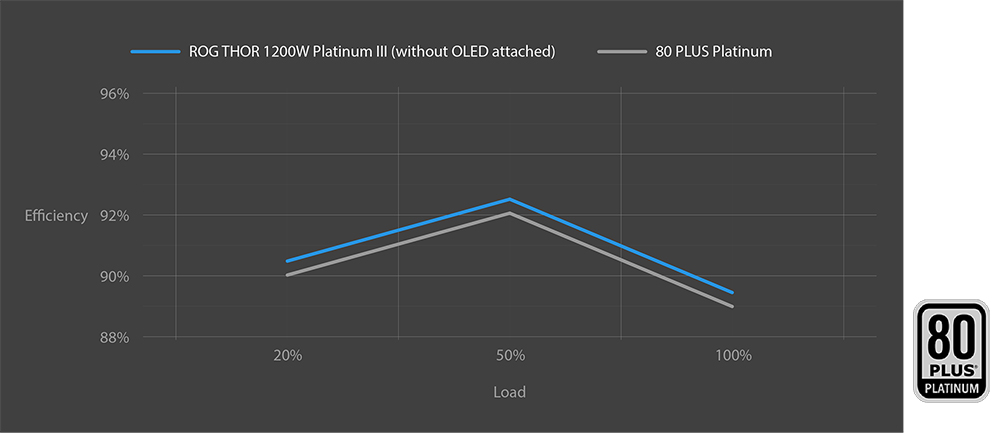 ROG Thor 1000W Platinum III