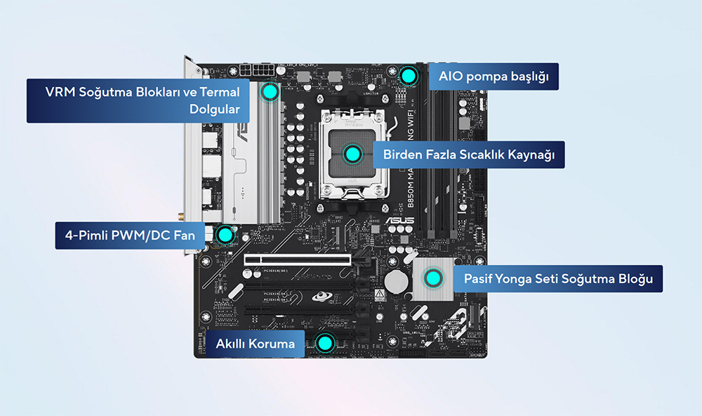 B850M MAX GAMING WIFI